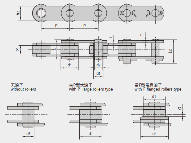 英制(Z系列)运送链